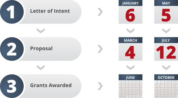 2027 Deadlines